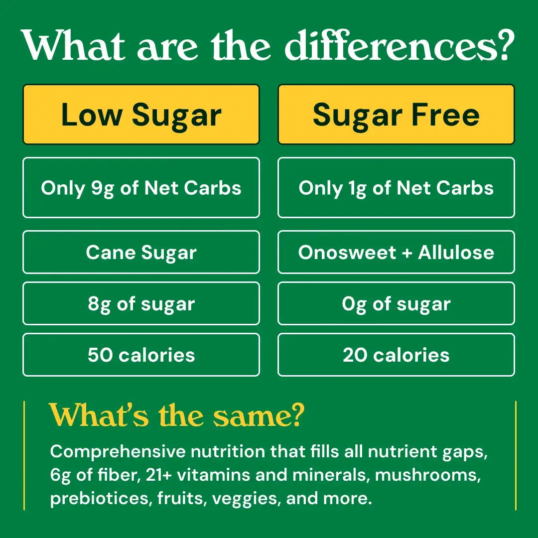 Xacest Daily Nutrition