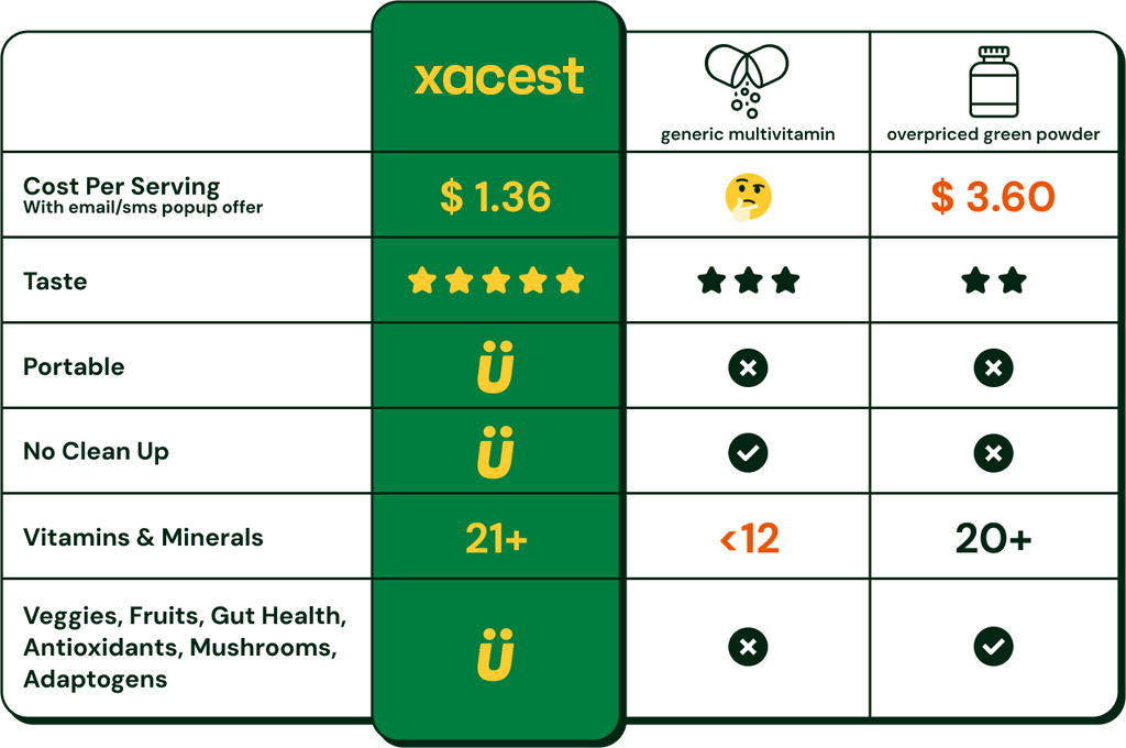 Xacest Daily Nutrition 21 Xacest Daily Nutrition