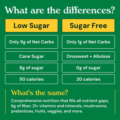 Xacest Daily Nutrition
